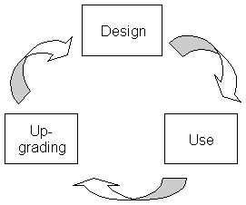 knowledge information management project diagram