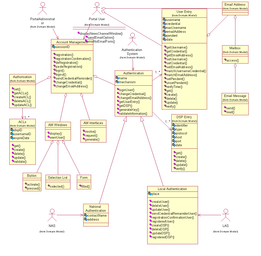 [DIAGRAM] Software Uml Diagram Example - MYDIAGRAM.ONLINE